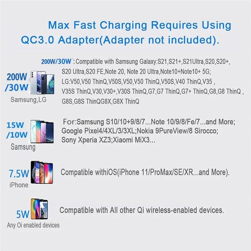 100W – Fast Wireless Charging Pad Station for iPhone & Android Devices