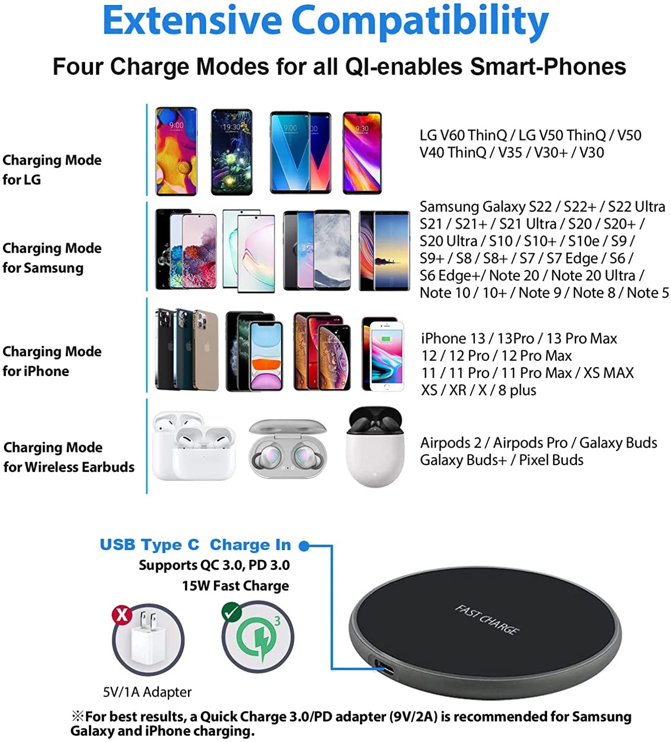 100W – Fast Wireless Charging Pad Station for iPhone & Android Devices